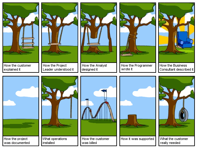 Software-engineering-explained.png