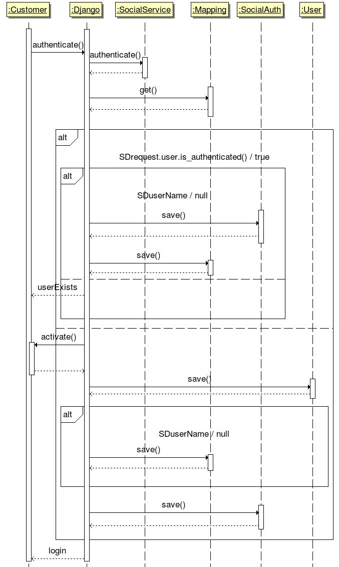 Sequence Diagram.png