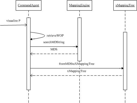 Sequence diagram MDS.jpg